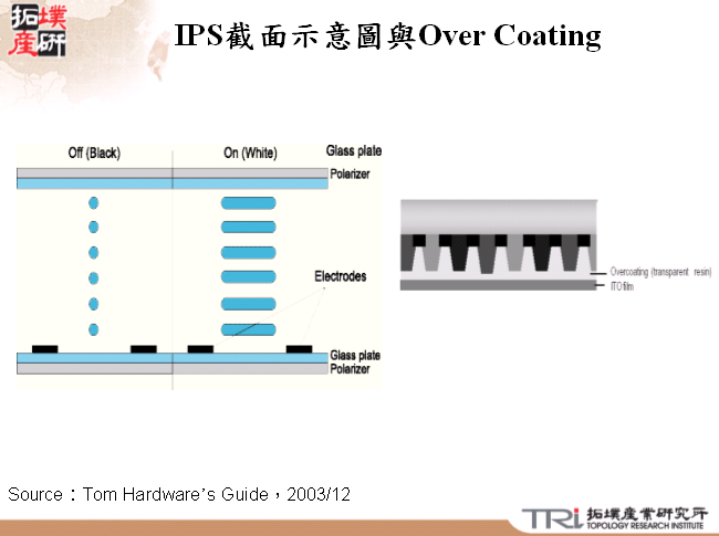 IPS截面示意圖與Over Coating