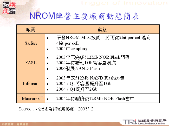 NROM陣營主要廠商動態簡表