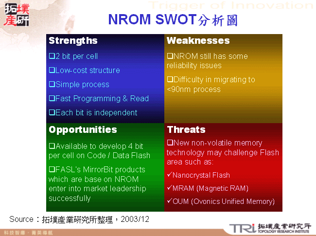 NROM SWOT分析圖