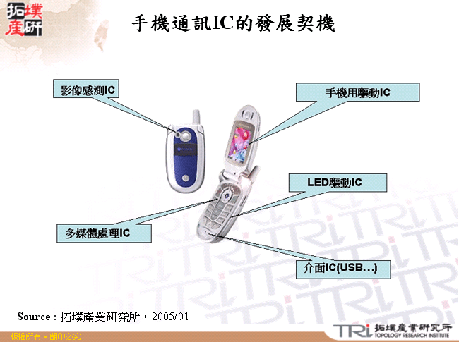 手機通訊IC的發展契機