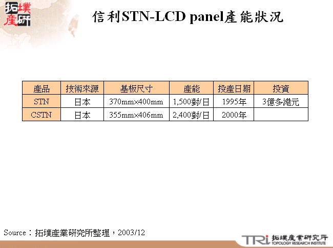 信利STN-LCD panel產能狀況