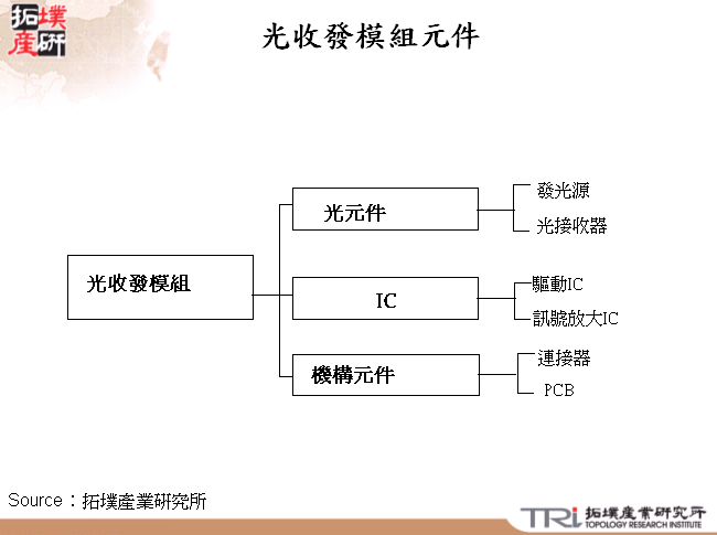 光收發模組元件