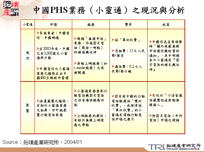 中國PHS業務（小靈通）之現況與分析