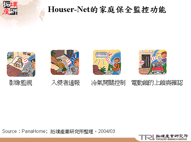 Houser-Net的家庭保全監控功能