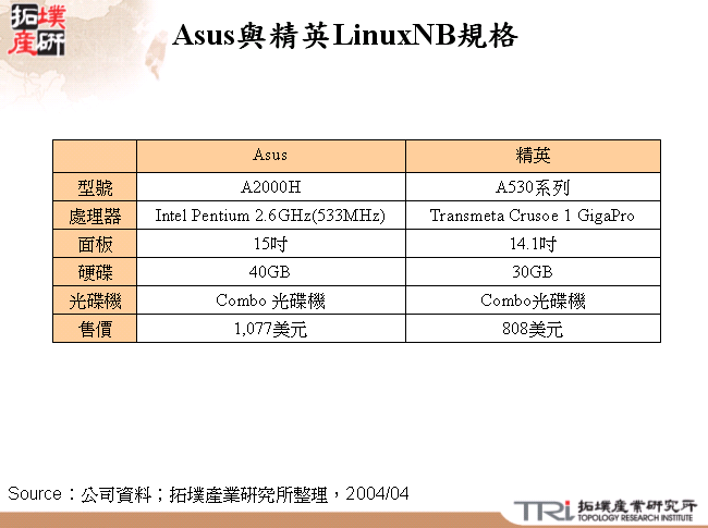 Asus與精英LinuxNB規格