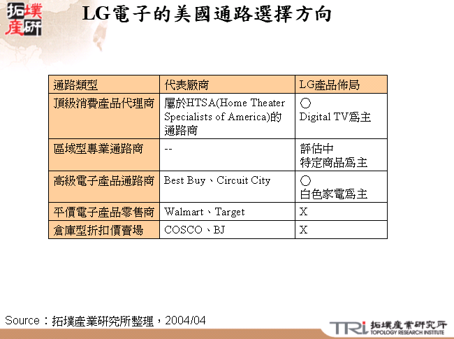 LG電子的美國通路選擇方向