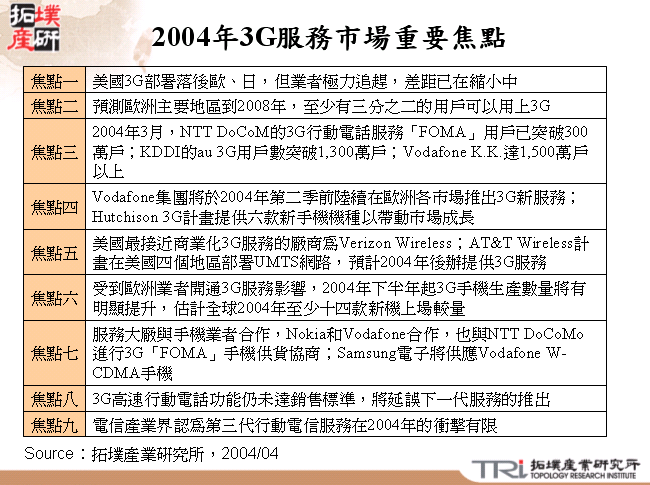 2004年3G服務市場重要焦點