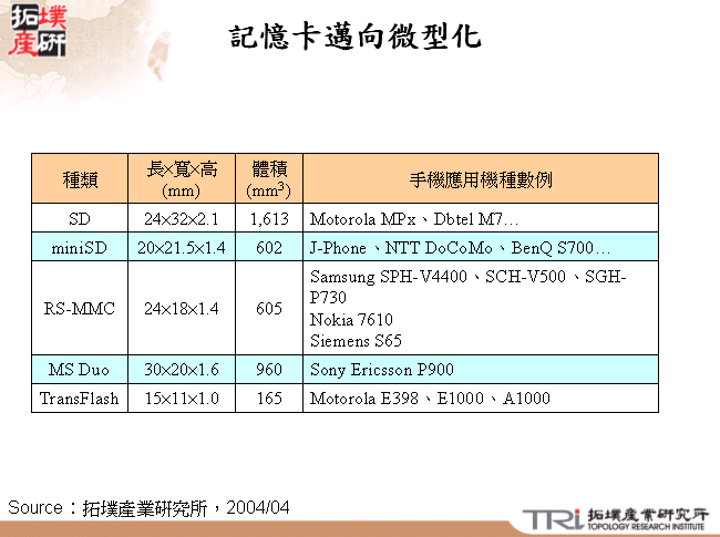 記憶卡邁向微型化