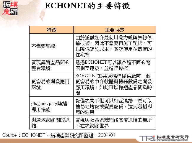 ECHONET的主要特徵