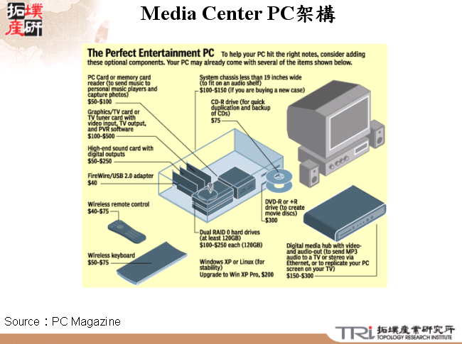 Media Center PC架構