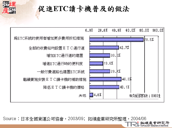 促進ETC讀卡機普及的做法