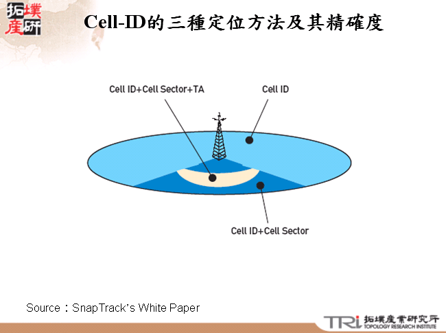 Cell-ID的三種定位方法及其精確度