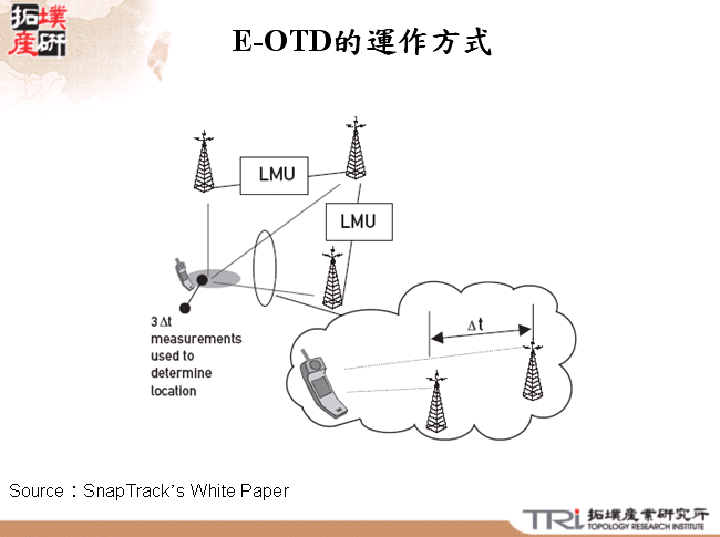 E-OTD的運作方式