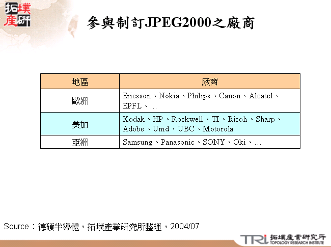 參與制訂JPEG2000之廠商