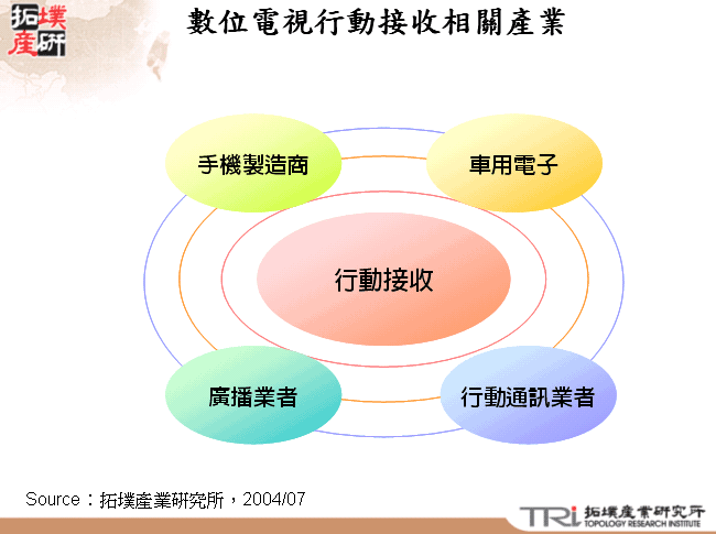 數位電視行動接收相關產業