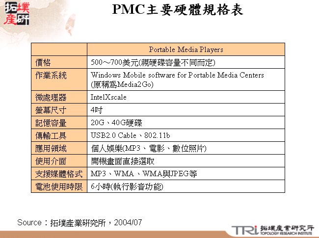 PMC主要硬體規格表