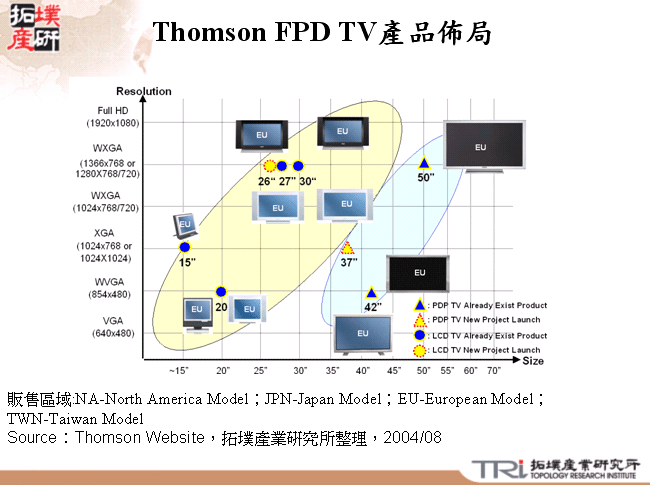 Thomson FPD TV產品佈局