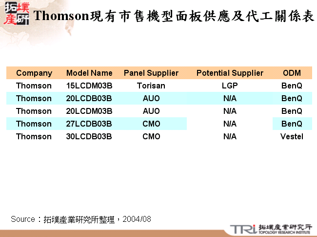 Thomson現有市售機型面板供應及代工關係表