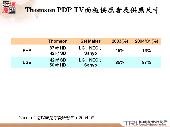 Thomson PDP TV面板供應者及供應尺寸