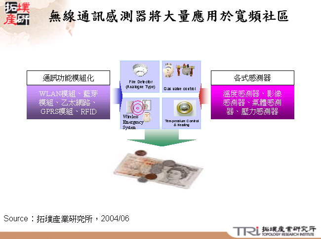 無線通訊感測器將大量應用於寬頻社區