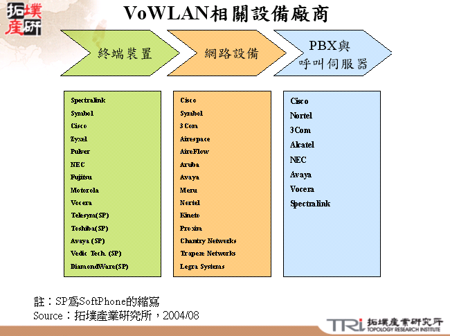 VoWLAN相關設備廠商