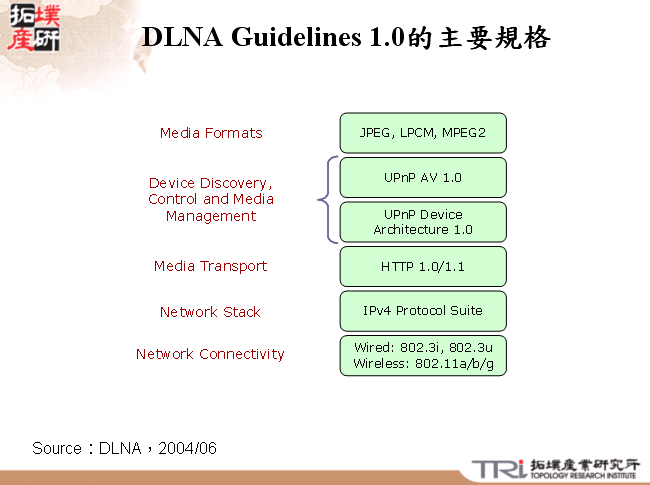 DLNA Guidelines 1.0的主要規格