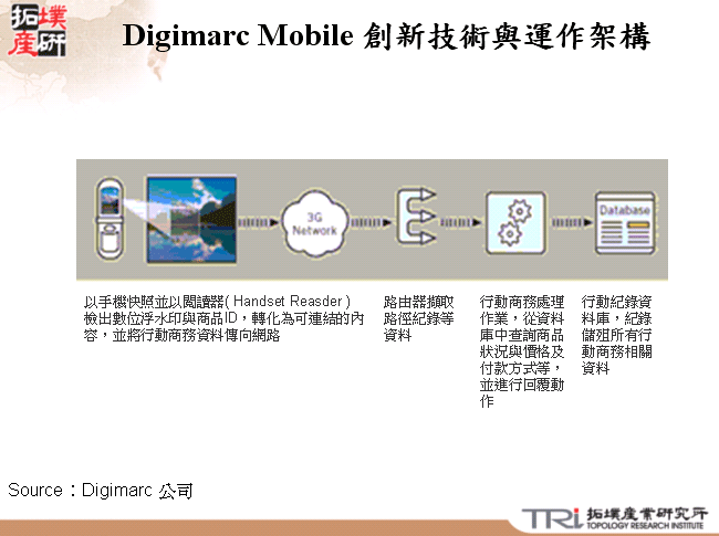 Digimarc Mobile 創新技術與運作架構