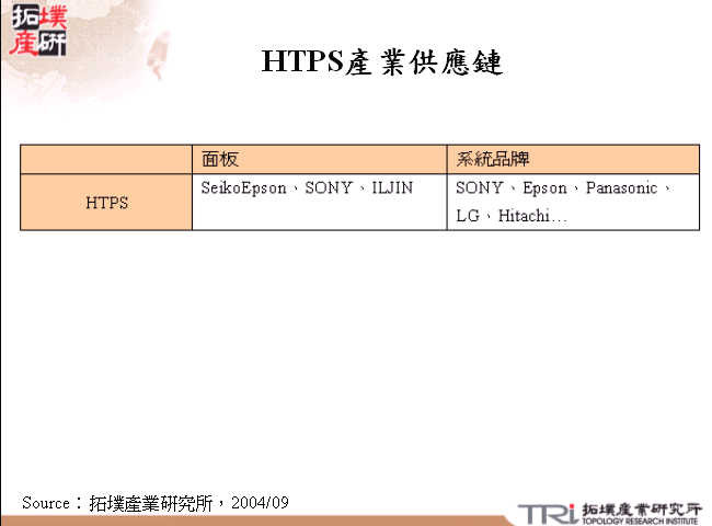 HTPS產業供應鏈