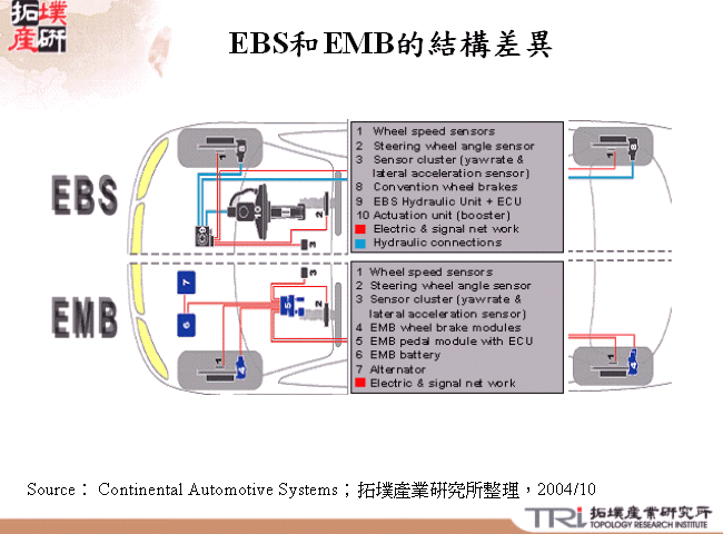 EBS和EMB的結構差異