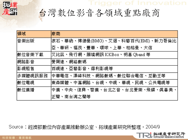 台灣數位影音各領域重點廠商