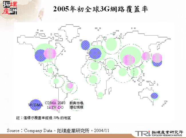 2005年初全球3G網路覆蓋率