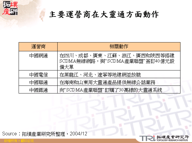 主要運營商在大靈通方面動作