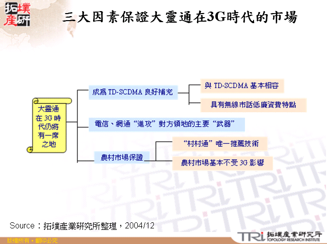 三大因素保證大靈通在3G時代的市場