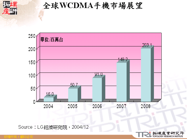 全球WCDMA手機市場展望