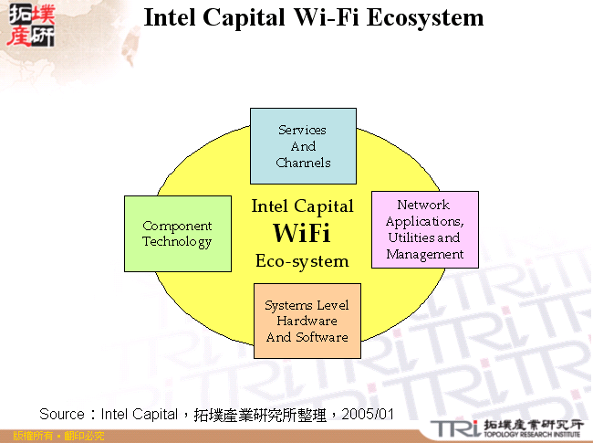 Intel Capital Wi-Fi Ecosystem