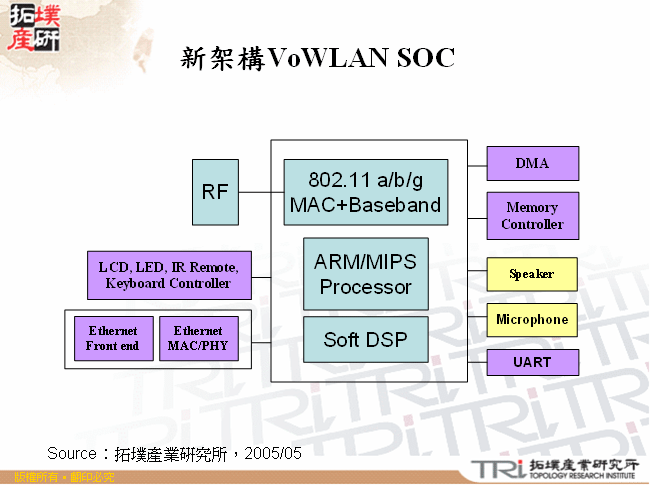 新架構VoWLAN SOC