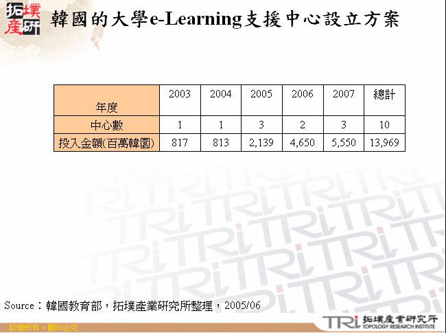 韓國的大學e-Learning支援中心設立方案