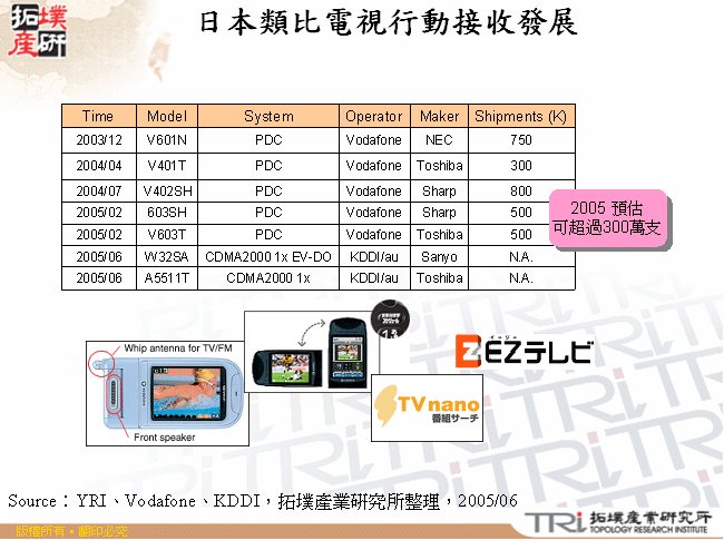 日本類比電視行動接收發展