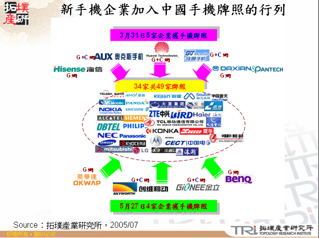 新手機企業加入中國手機牌照的行列