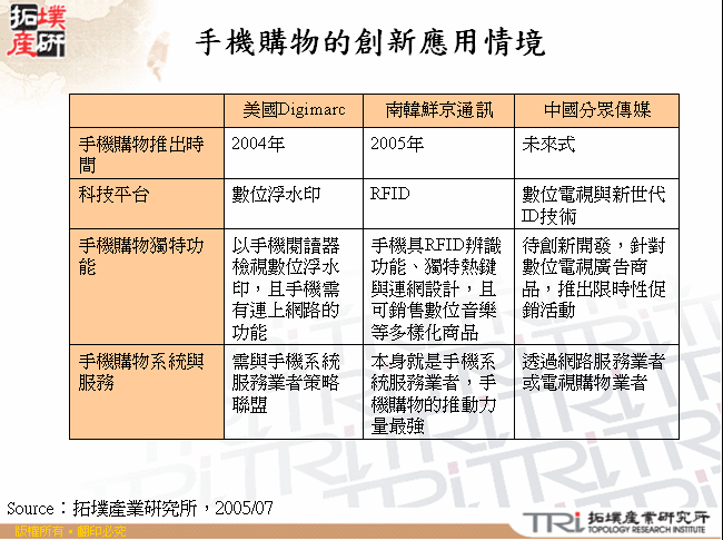 手機購物的創新應用情境