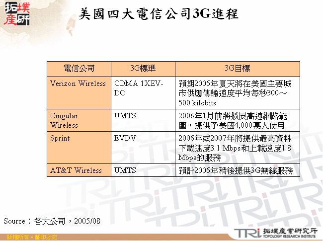 美國四大電信公司3G進程