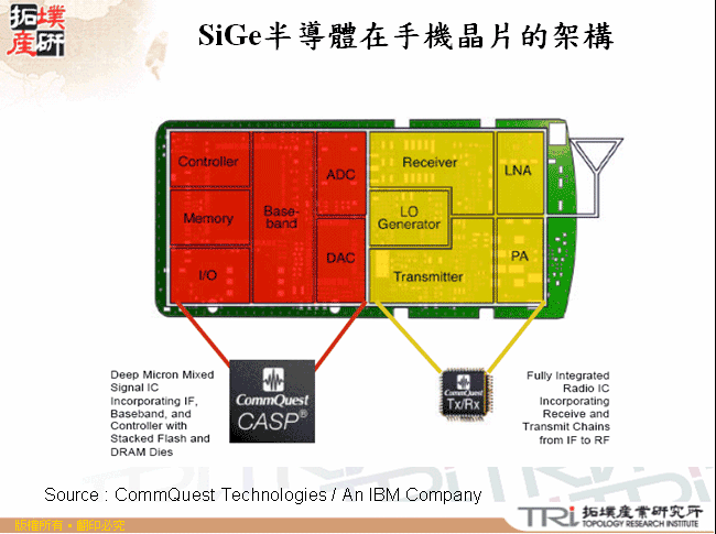 SiGe半導體在手機晶片的架構