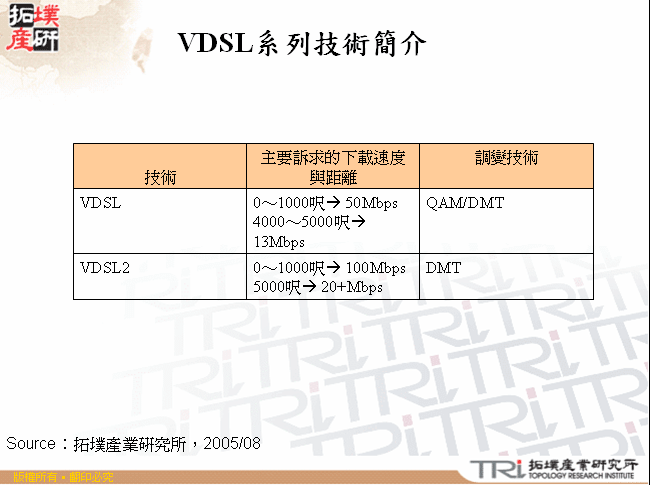 VDSL系列技術簡介