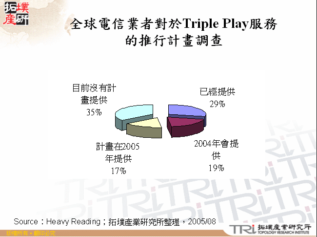 全球電信業者對於Triple Play服務的推行計畫調查