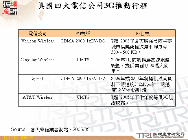 美國四大電信公司3G推動行程