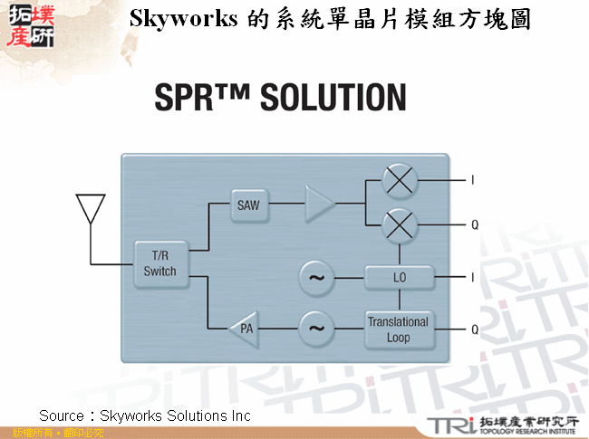 Skyworks 的系統單晶片模組方塊圖