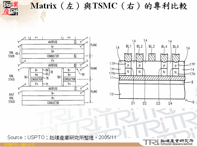 Matrix（左）與TSMC（右）的專利比較