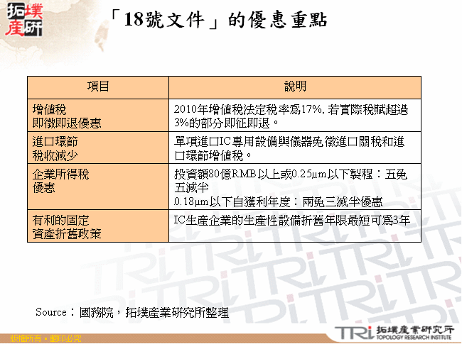 「18號文件」的優惠重點