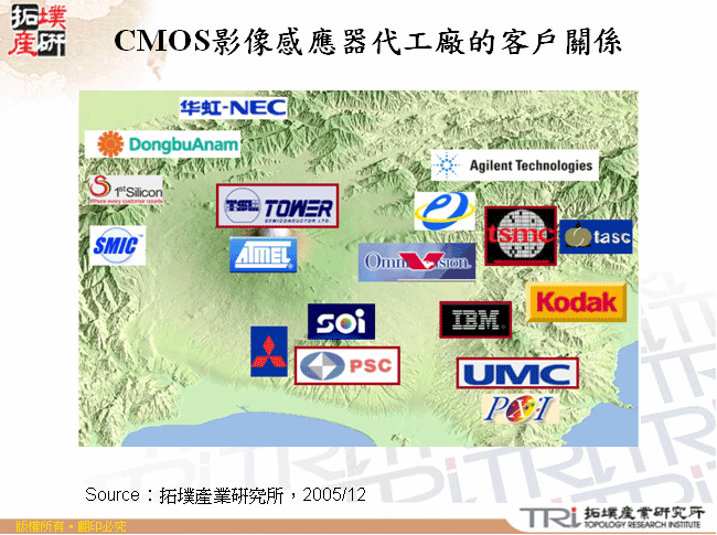 CMOS影像感應器代工廠的客戶關係