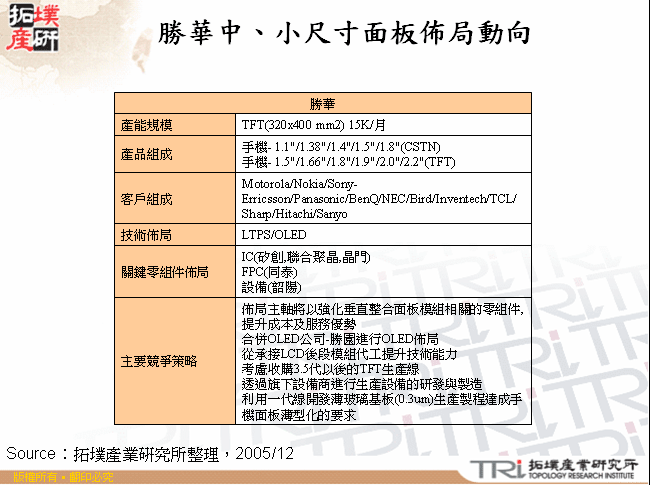 勝華中、小尺寸面板佈局動向